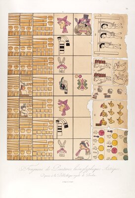 Vues des Cordillères, et monumens des peuples indigènes de lA̓mérique – Aztec hieroglyphics