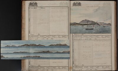 Journal of the proceedings of the Hon[orable] Company ship, Marq[uis] of Huntly, towards Bombay & China : Don[ald] McLeod, Commander (1817-1819) 