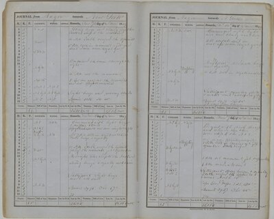 Journal of a Voyage from Auger Java to New York in the ship Ariel commanded by James S. Copp