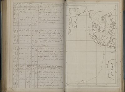 Log of H.M.S. Victory