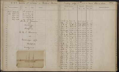 Manuscript journal kept by British naval officer aboard twelve different ships during worldwide sea voyages