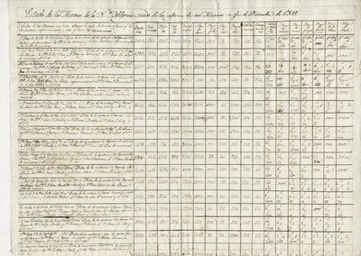 Estado de las misiones de la n[uev]a California sacado de los informes de sus misioneros en fin de diciembre de 1809